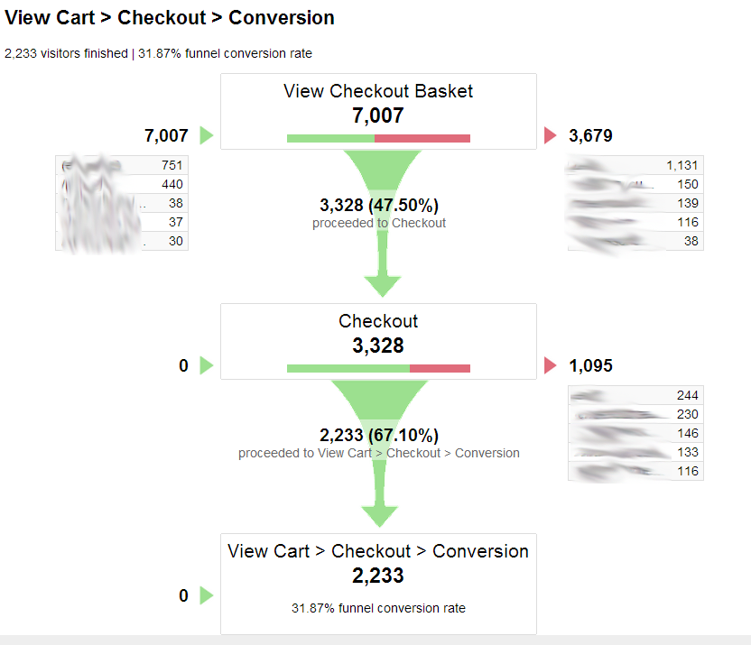 Google Analytics 101 Funnels Gravity Search Marketing