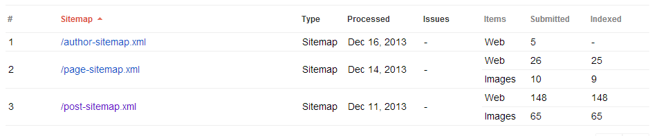 ask the experts how can i count the number of pages on my site
